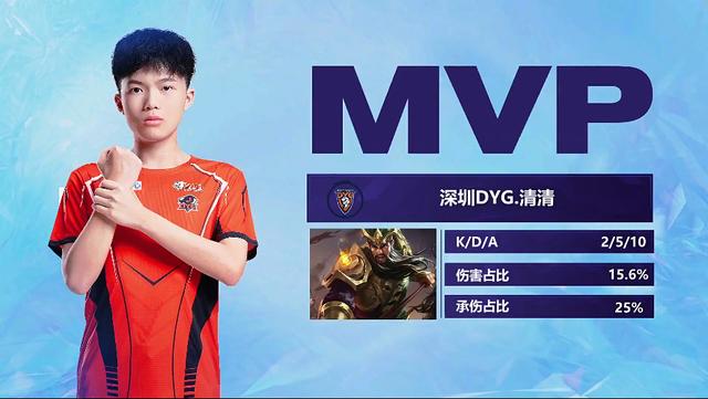 战略性引入 战略性引入