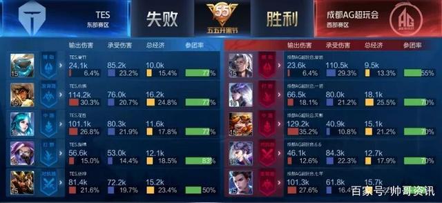 锋线球员的 锋线球员的